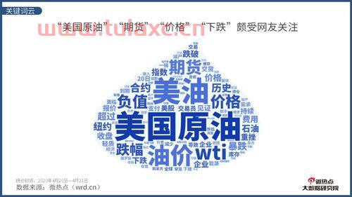 美原油期货行情新浪财经