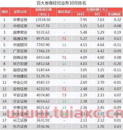 证券公司排名证监会
