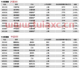 中证500指数基金排名