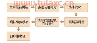 本科生可以考基金从业资格证