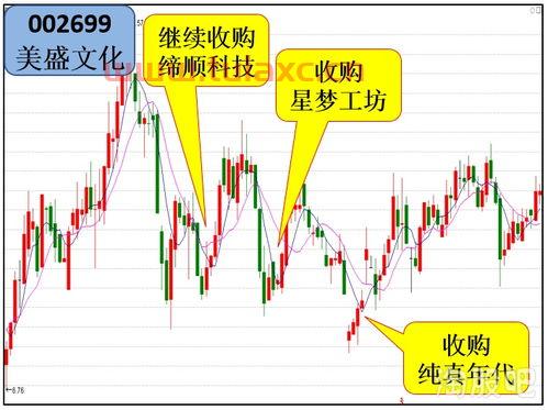 新易盛股票股吧