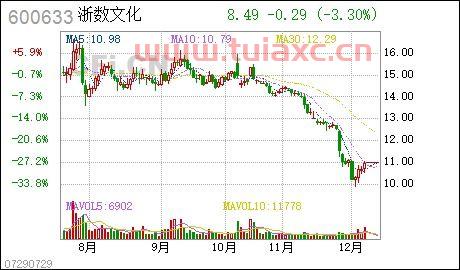 浙报传媒股票