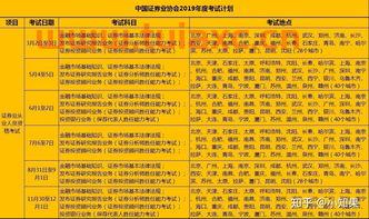 基金从业资格证需要过几门考试