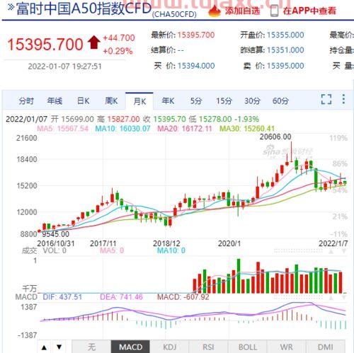 新加坡富时指数a50