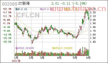 st新海股吧
