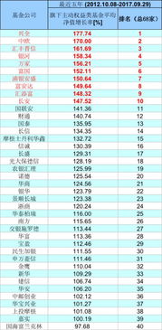 黄金基金如何盈利最快最稳