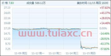 红黄蓝教育股票
