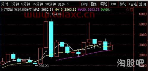 股市的日线月线怎么看