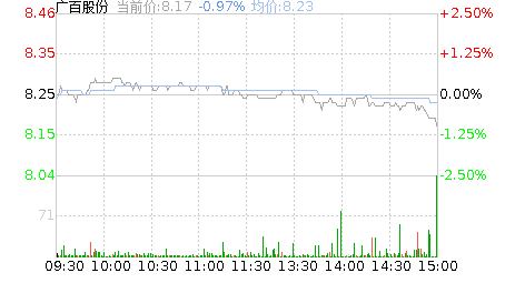 广百股份股票股吧
