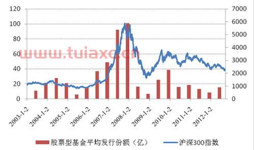 股票基金适合什么投资者