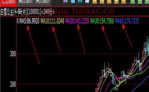 炒股入门知识k线图解