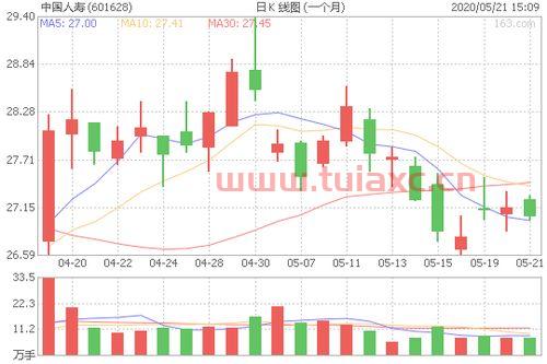 601628中国人寿股票