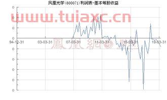 600071凤凰光学股票股吧