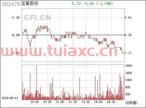 002476宝莫股份股吧