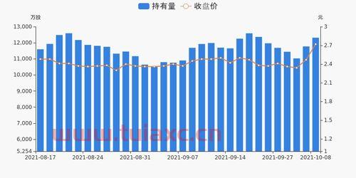 鹏都农牧股票股吧
