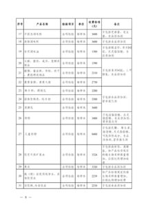 检测费用