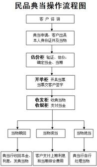 买卖股票操作流程