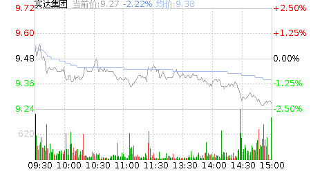 实达集团股票股吧