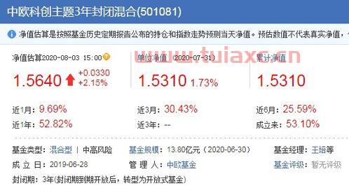 周应波基金经理管理的基金
