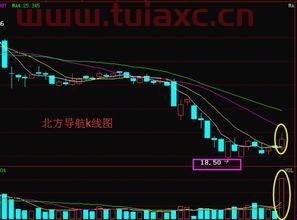 北方导航股票行情