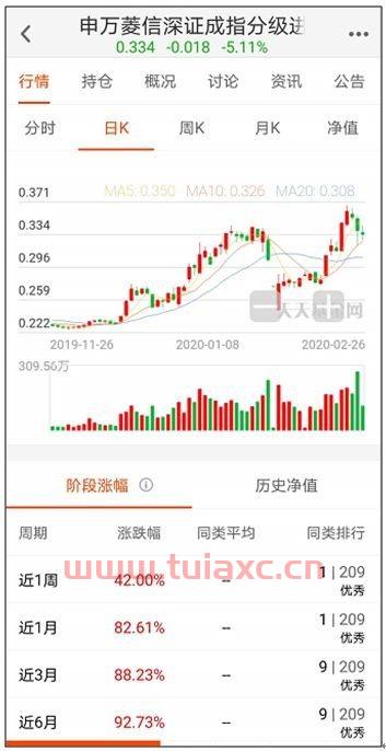 买基金怎么开户炒股