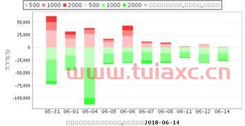 600271航天信息股吧