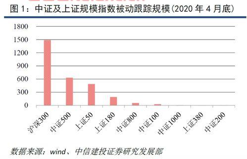 中证500成分股名单