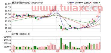 神开股份*消息