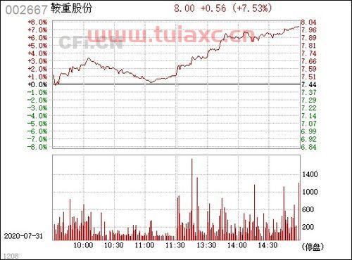 002667鞍重股份