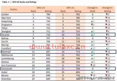 国内的证券公司排名100强