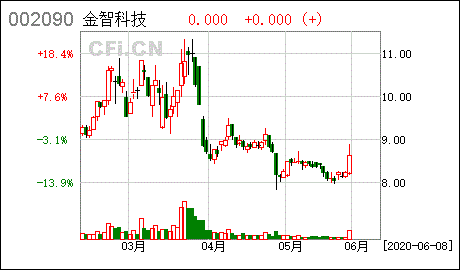 金智科技股票