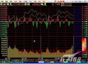 看股票行情用什么软件看的
