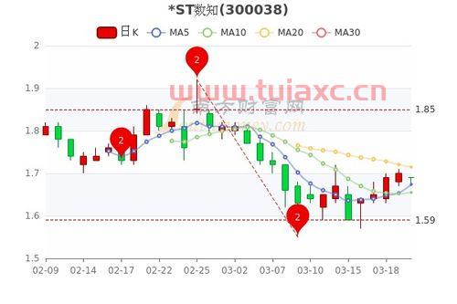st数知股吧股吧