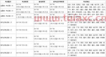 山东基金考试地点