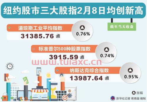 2021年2月8日股市指数有多少