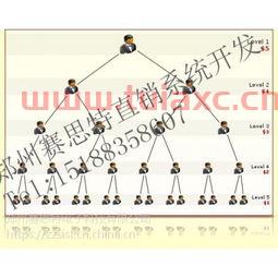 什么是双轨制