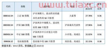 怎么选好的指数基金呢