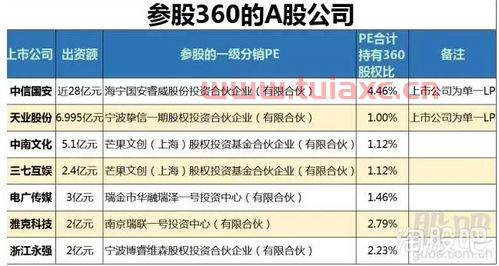 蓝思发债