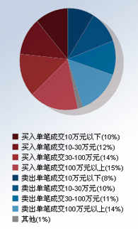 601857中国石油股吧