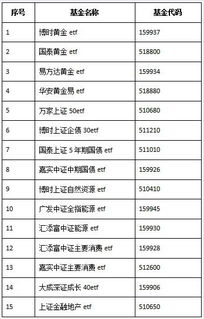 场内基金交易规则及费用