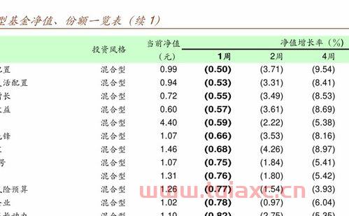420001基金净值
