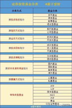 基金种类