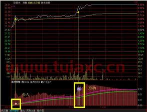 炒股软件通达信的操作方法