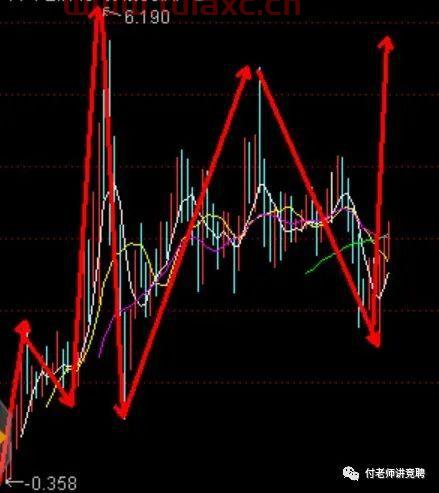 中国电信股票走势预测