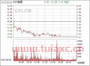 st瑞德600666股吧