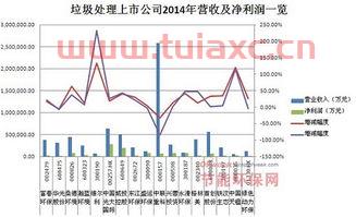 垃圾处理上市公司
