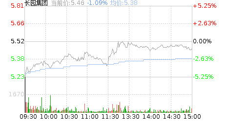 长园集团股票股吧