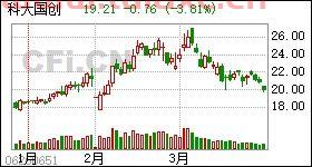 科大国创股票