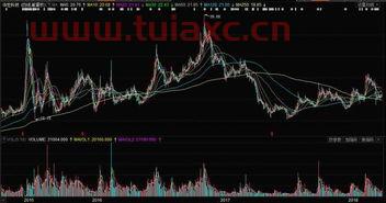 华宏科技股票行情