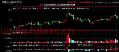 新手怎么样买股票好